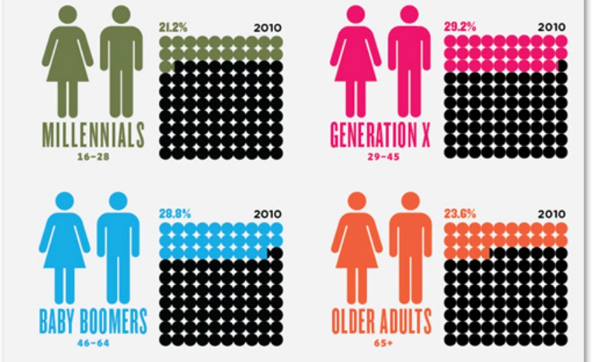 Age group. Age Groups. Age Groups Definitions. Volunteerism meaning.